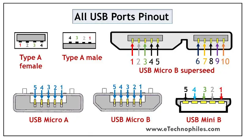 Understanding the USB Port Pin Diagram