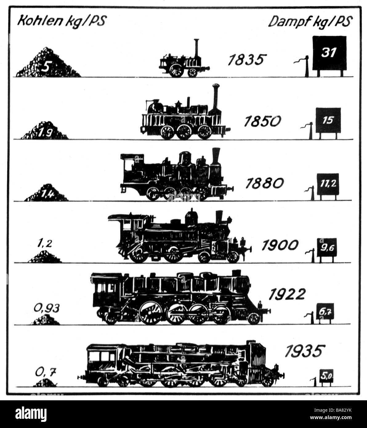 Steam Engine