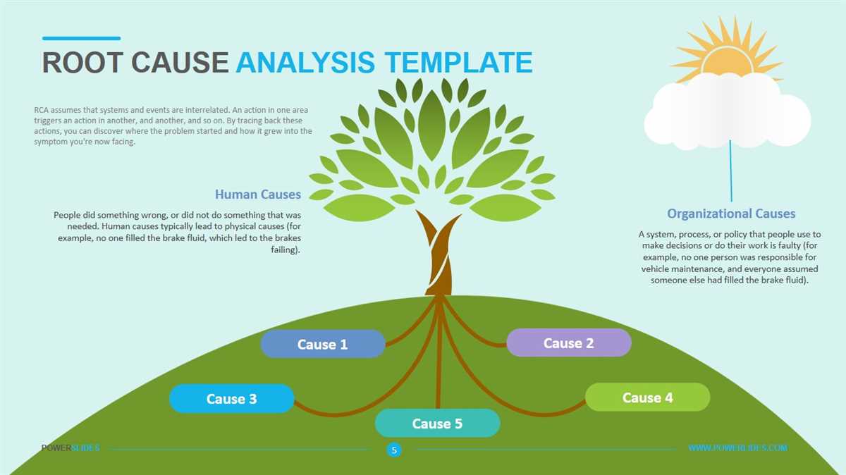 The Concept of Root Cause Analysis