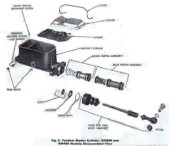 What is a master cylinder?