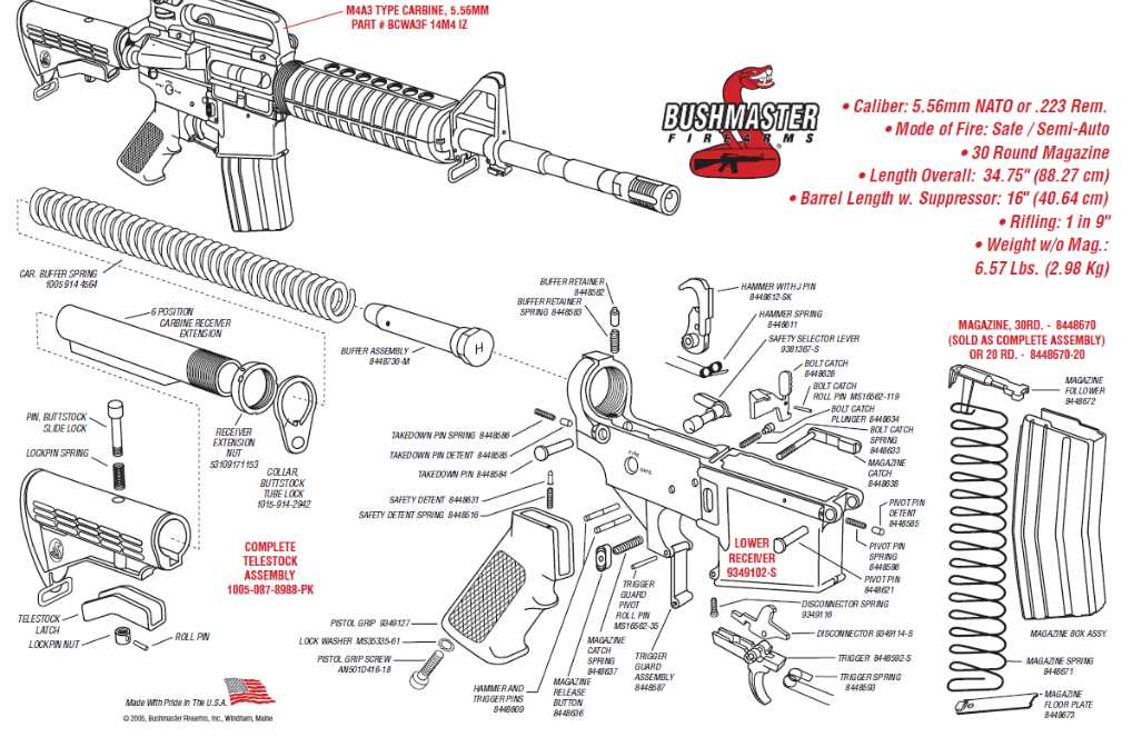 Understanding the AR15 Barrel Parts Diagram: A Comprehensive Guide