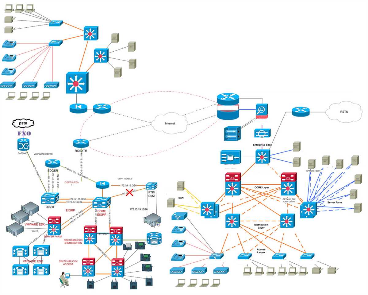 Visio Network Diagram Examples: Enhance Your Network Design