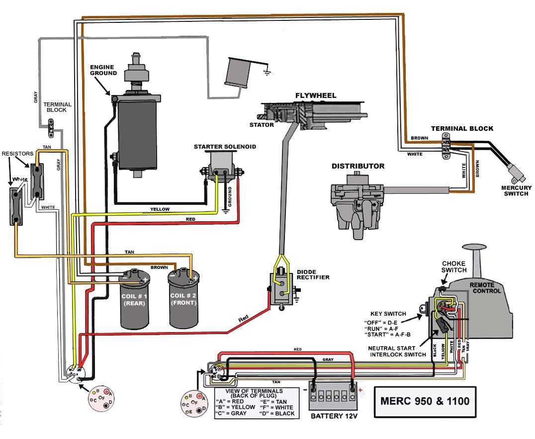 Mercury outboard solenoid wiring diagram