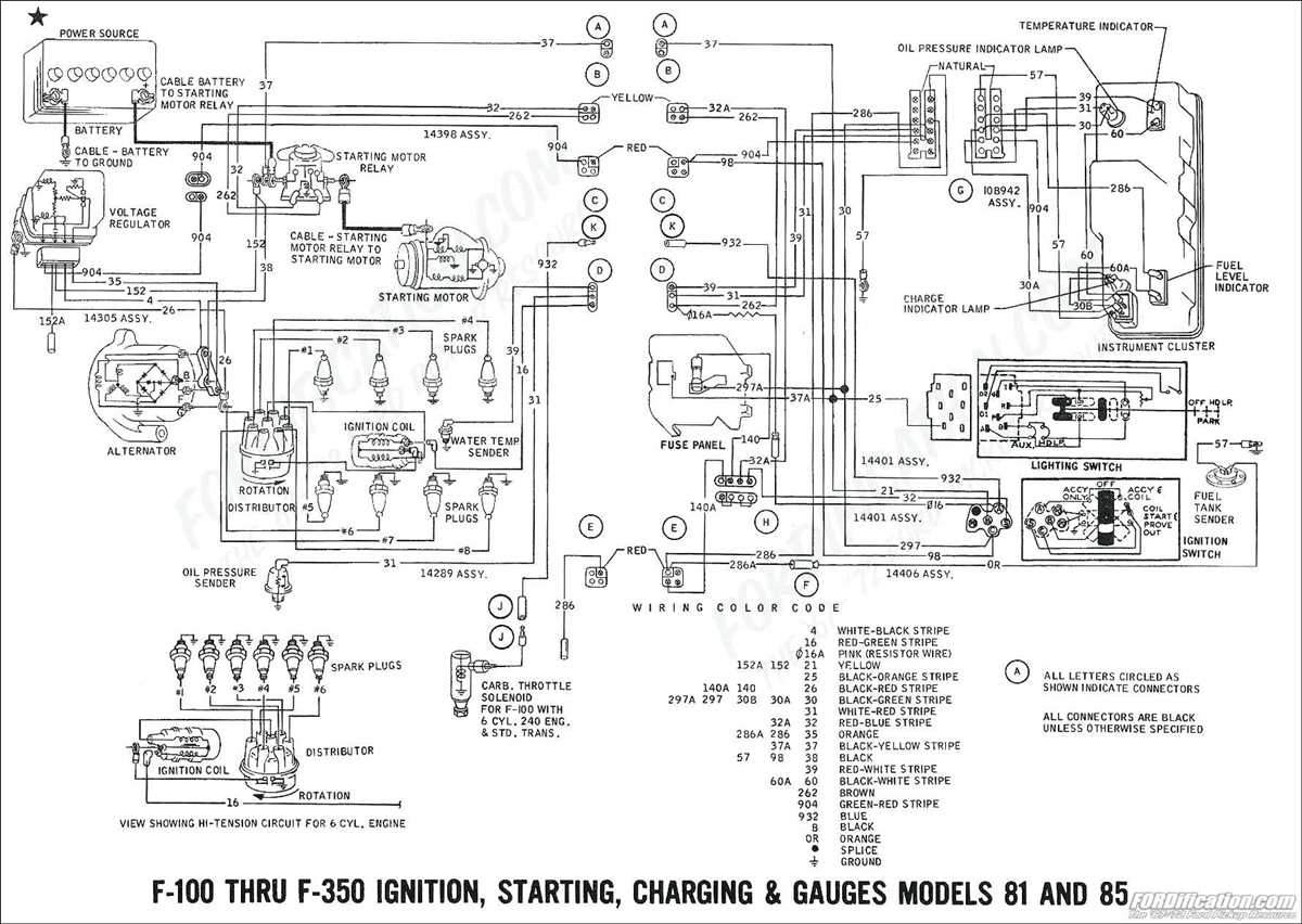 Upgrading Your 1976 Ford Truck's Wiring System