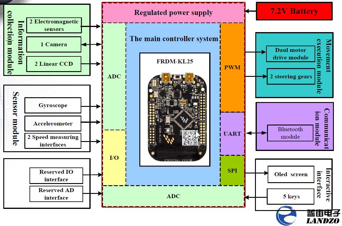 Types of Ship Steering Systems