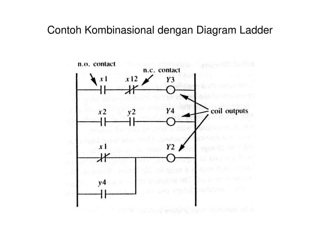 2. Plan your ladder diagram