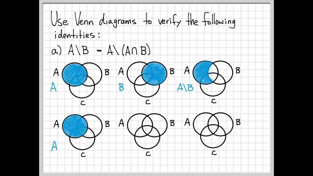 Benefits of Using a Venn Diagram Calculator