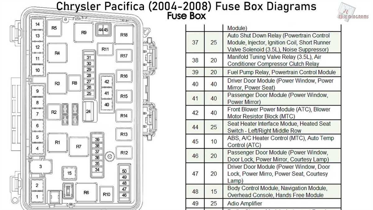 2007 chrysler town and country fuse box diagram