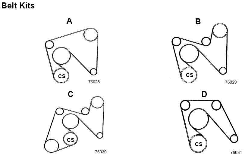 Identifying the Components of a Chevy 5.7 Belt Diagram