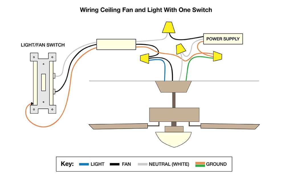 Understanding the Four Wires