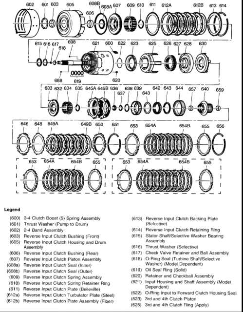 Maintenance Tips for the GM 4L60E Transmission