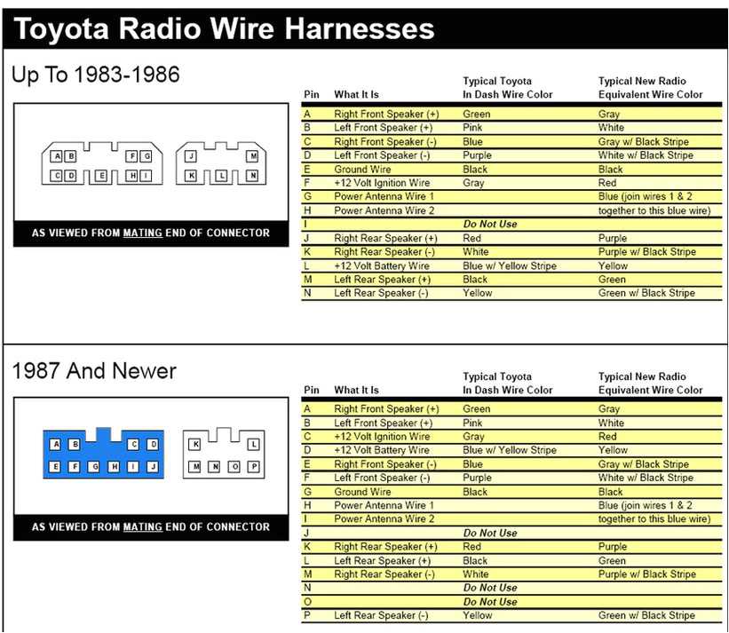 How to Obtain a 2011 Toyota Tacoma Wiring Diagram