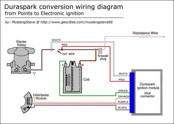 Regularly Check and Clean Connections