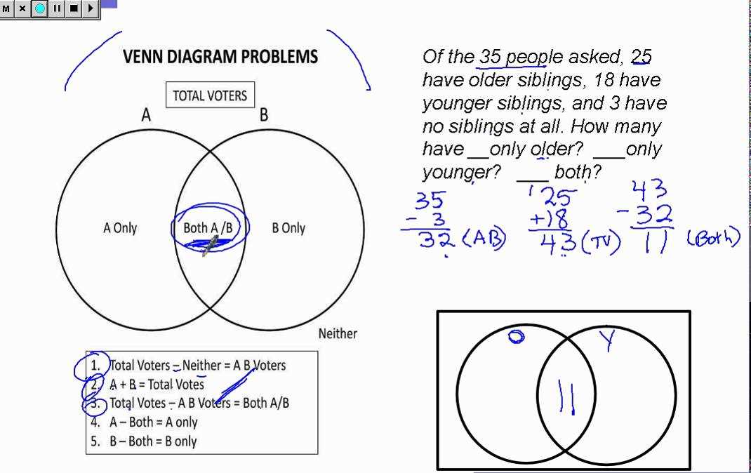 Calculating unions of Venn diagrams