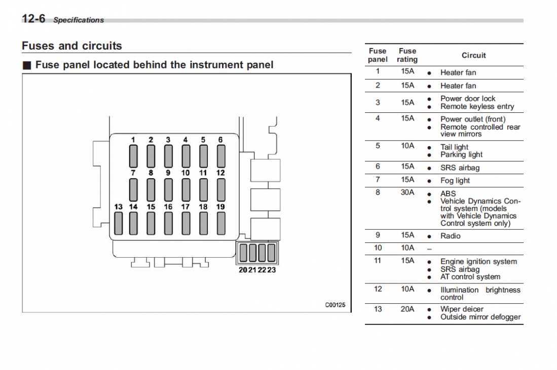 Tips for troubleshooting fuse-related problems in a 2005 Subaru Legacy