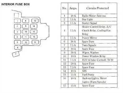 fuse box diagram 97 honda civic