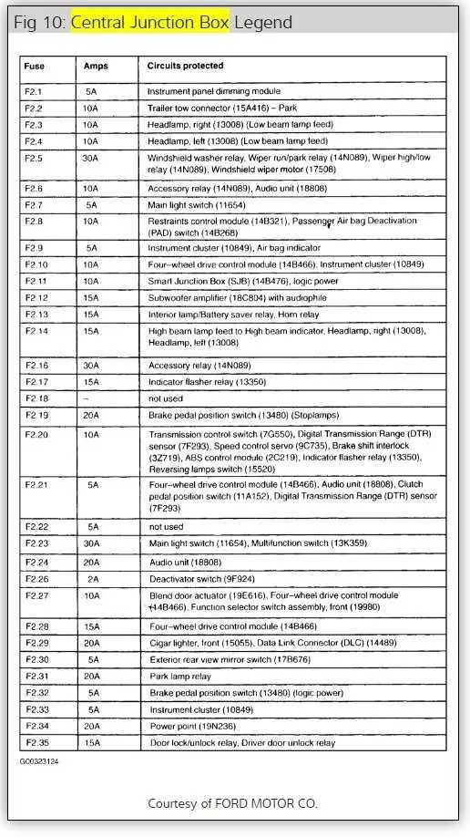 fuse diagram for 2001 ford ranger