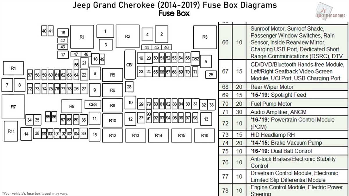  Fuse Diagram for 2004 Jeep Grand Cherokee 