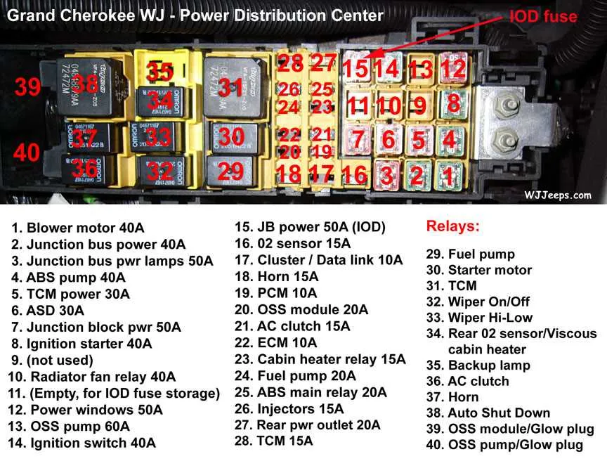 fuse diagram for 2004 jeep grand cherokee