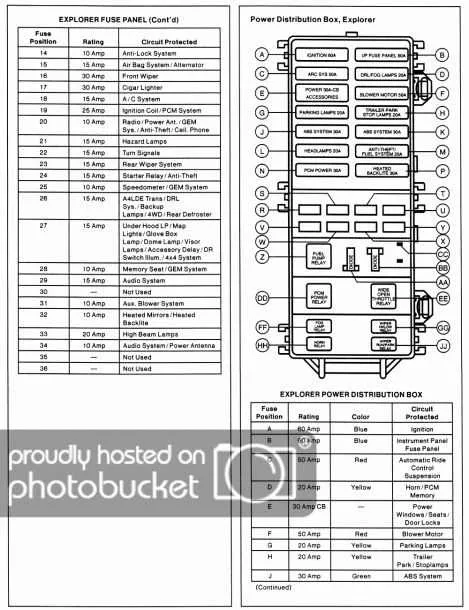 fuse panel diagram for 2000 ford ranger