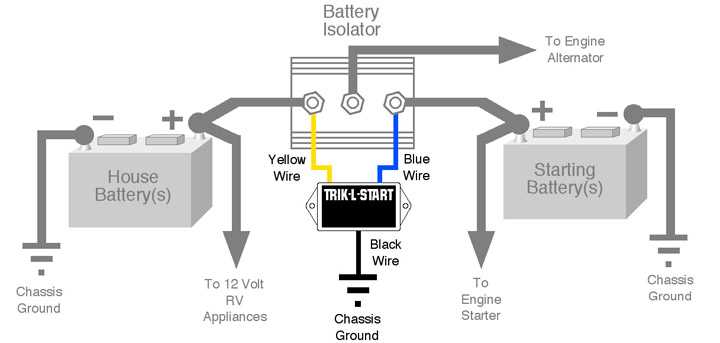4. Wire the Battery Isolator: