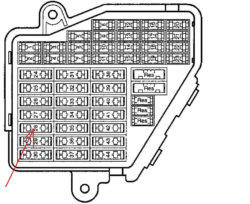 Common Fuse Related Issues in the 2004 VW Jetta