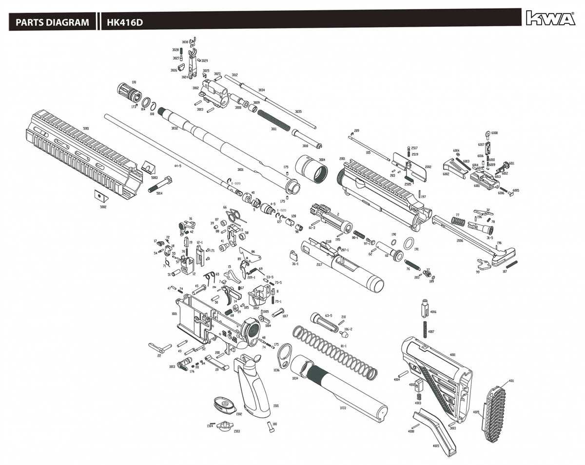 4. Difficulty in attaching or detaching the box blade