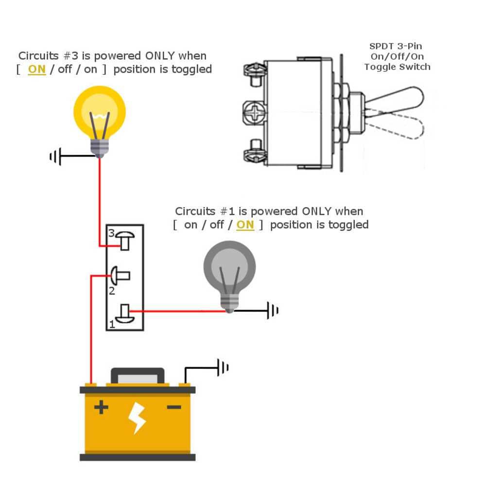 Tools and Materials Needed for Wiring