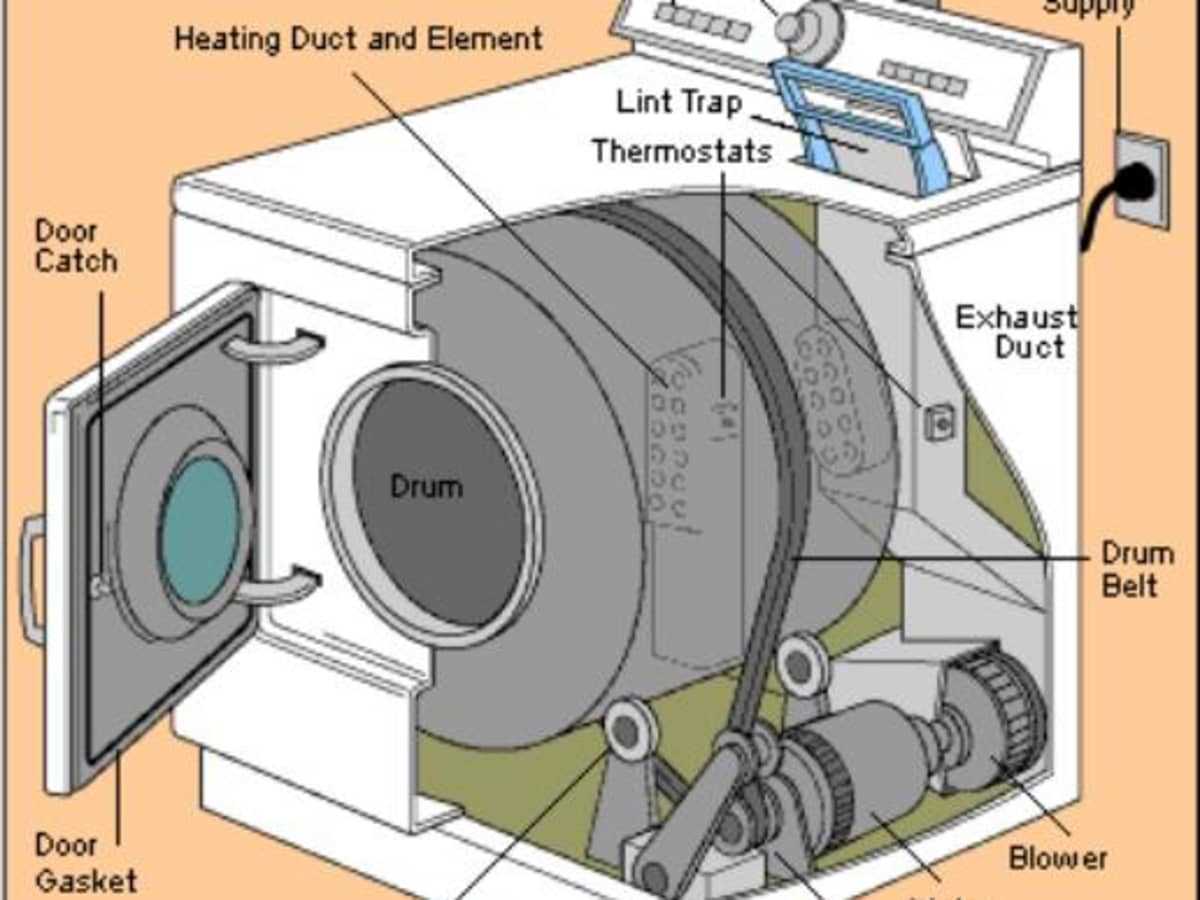 Common issues and troubleshooting tips related to GE dryer belt installation