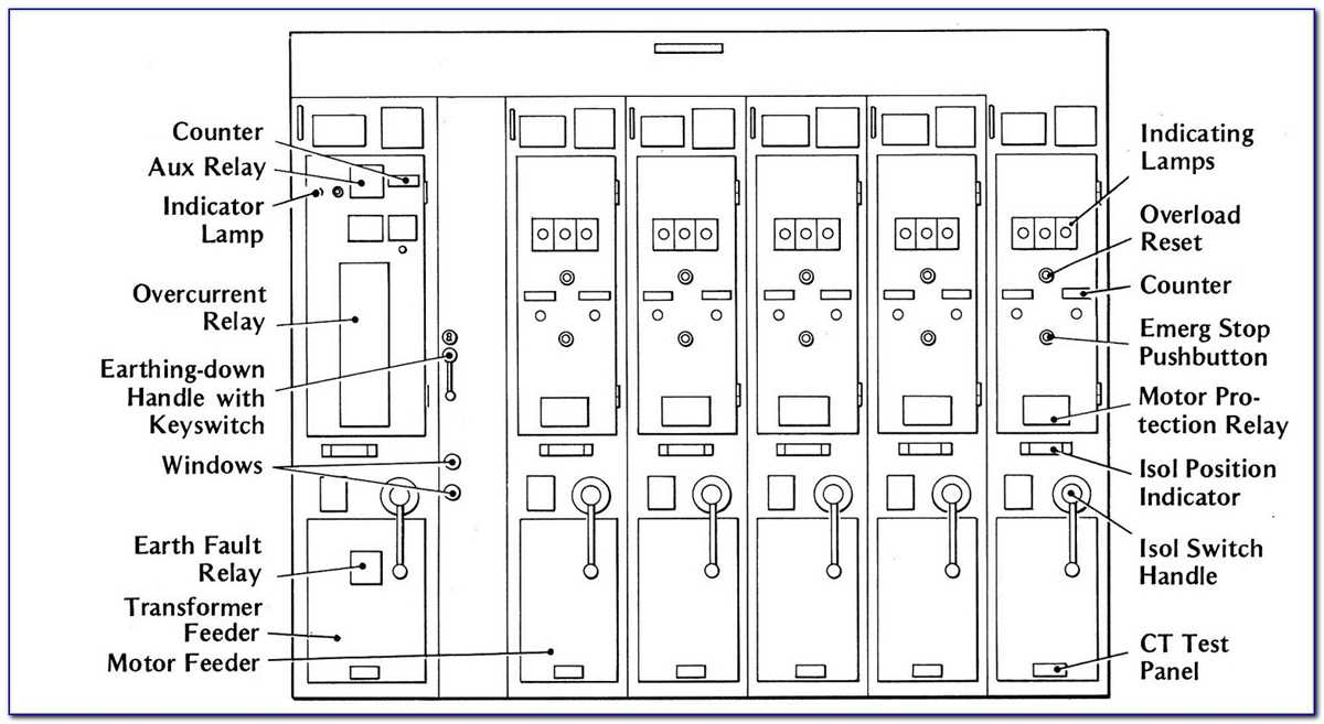 Interlocks