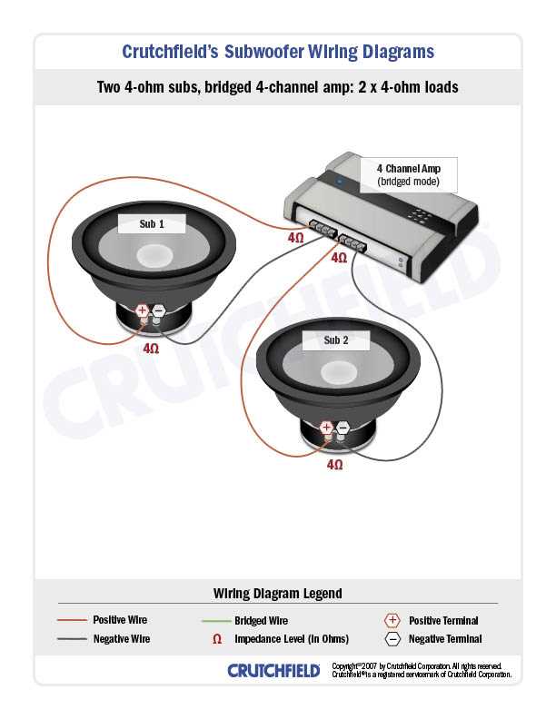 Pros and Cons of Wiring 4 Ohm Speakers to 2 Ohm