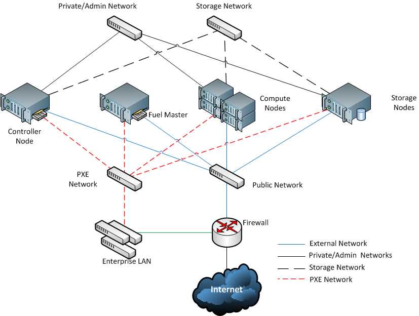 4. IP Addresses