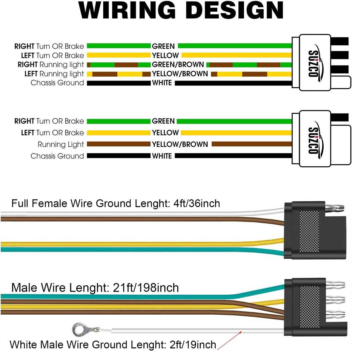 3. Verify grounding