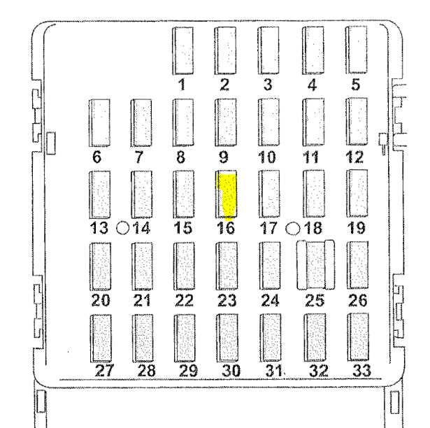 Understanding the Fuse Box Diagram