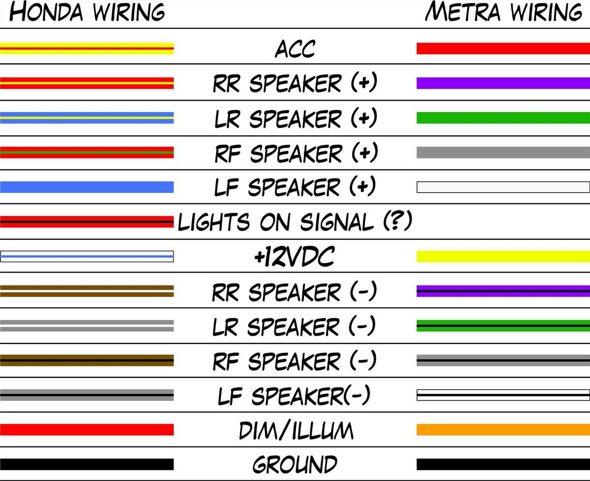 Honda Accord 2002: Step-by-Step Radio Wiring Diagram
