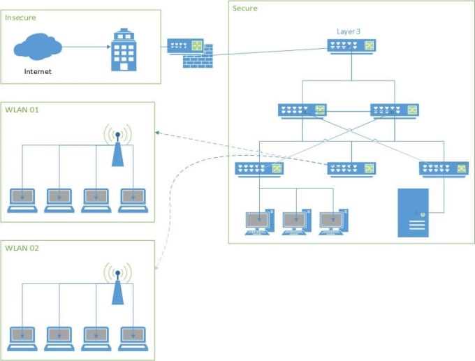 What is a Visio network diagram?