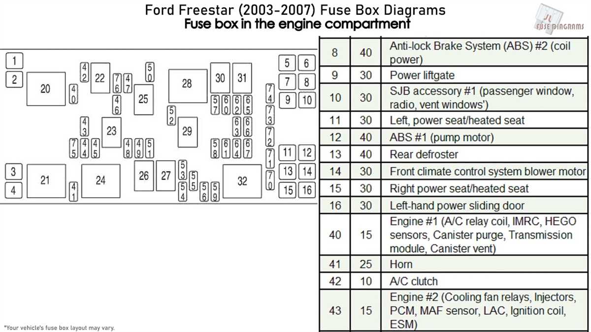 Why do you need a fuse box diagram for your 2000 Ford Focus?