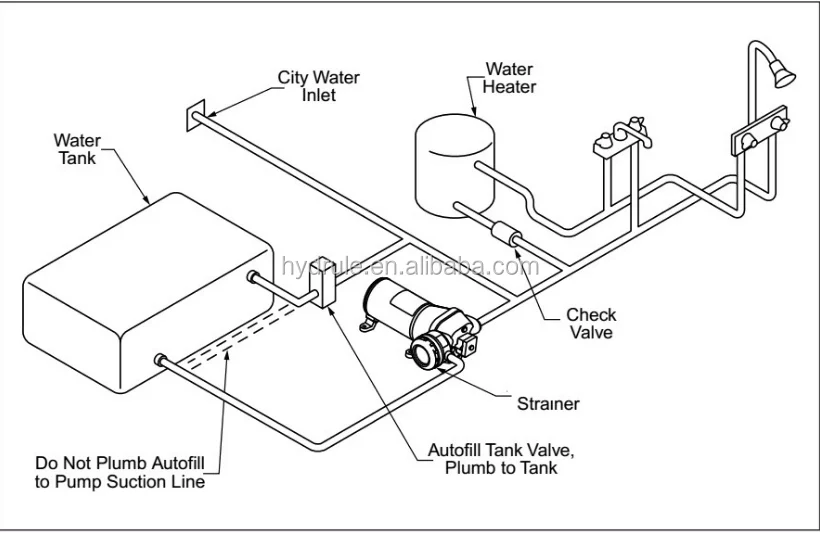 5. Check for Leaks