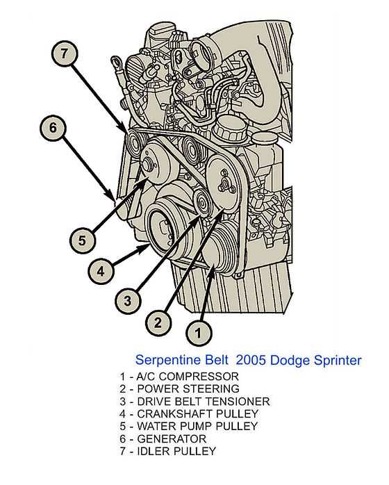 5. Inspect for proper alignment and tension