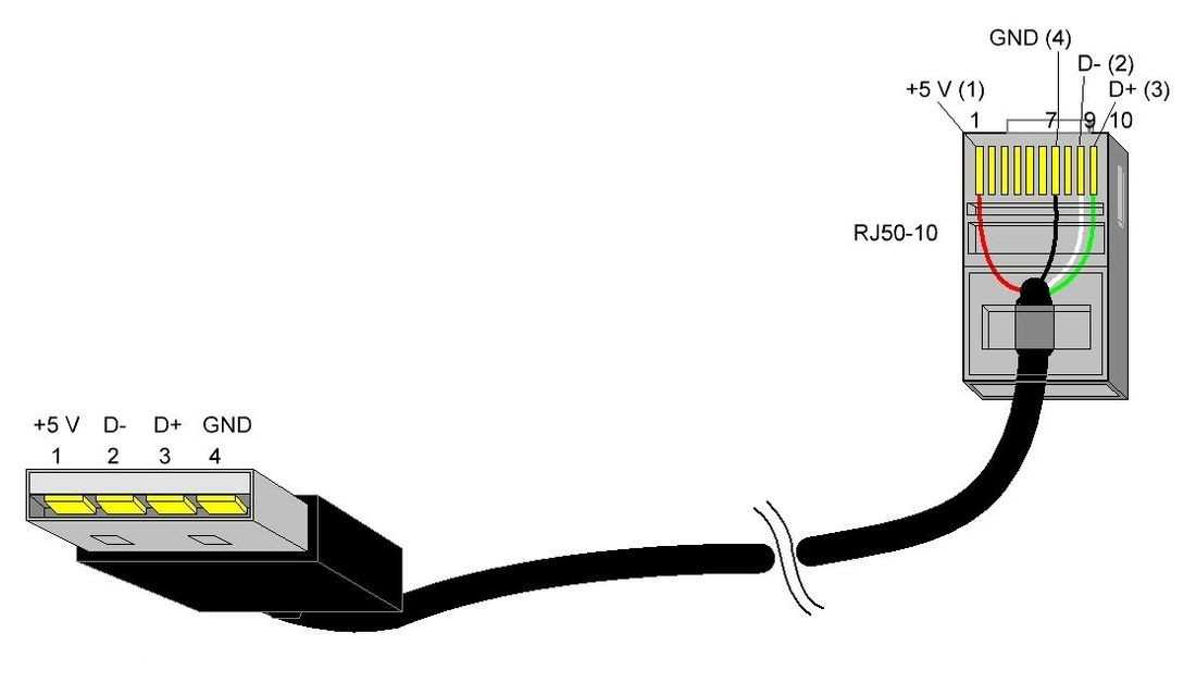 Usb port pin diagram