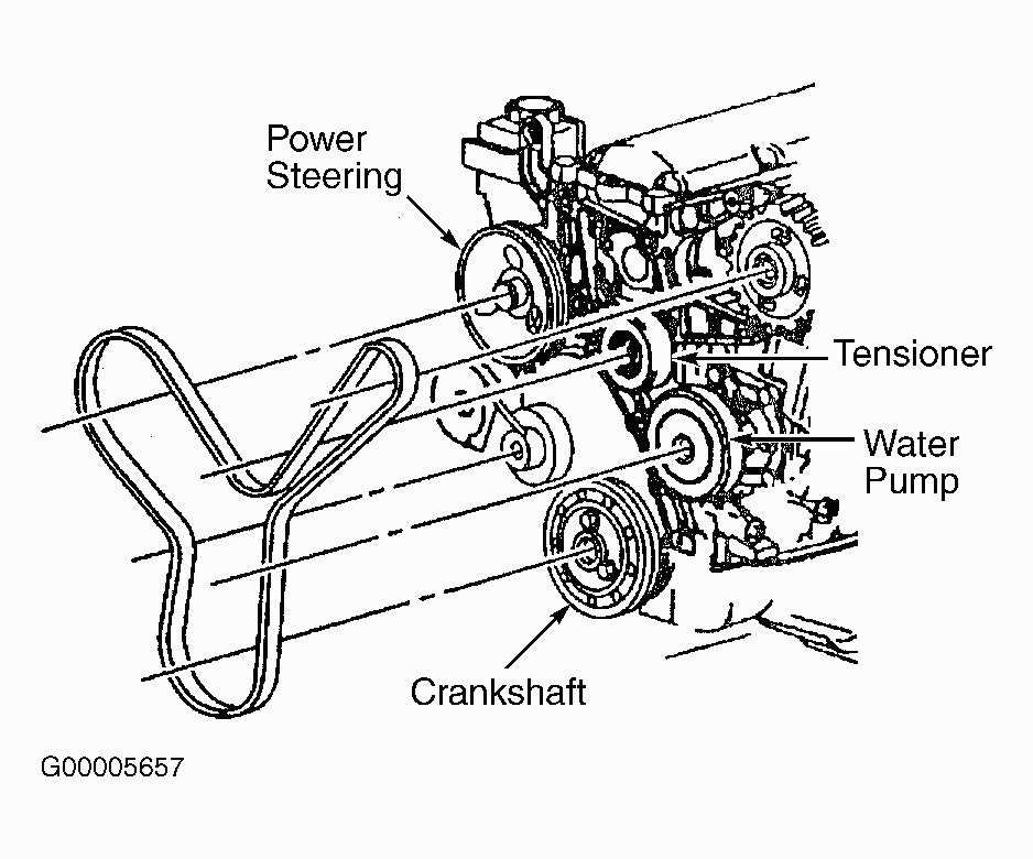 Common issues and troubleshooting tips for the serpentine belt system