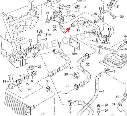 2. Thermostat: