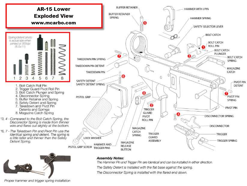  How the Trigger Mechanism Works 