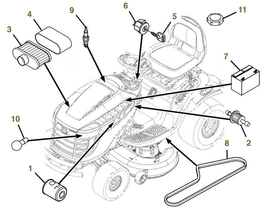 3. Follow Recommended Lubrication Procedures