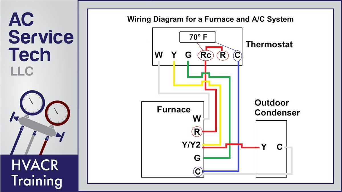 Connect the Thermostat Wires to the Thermostat