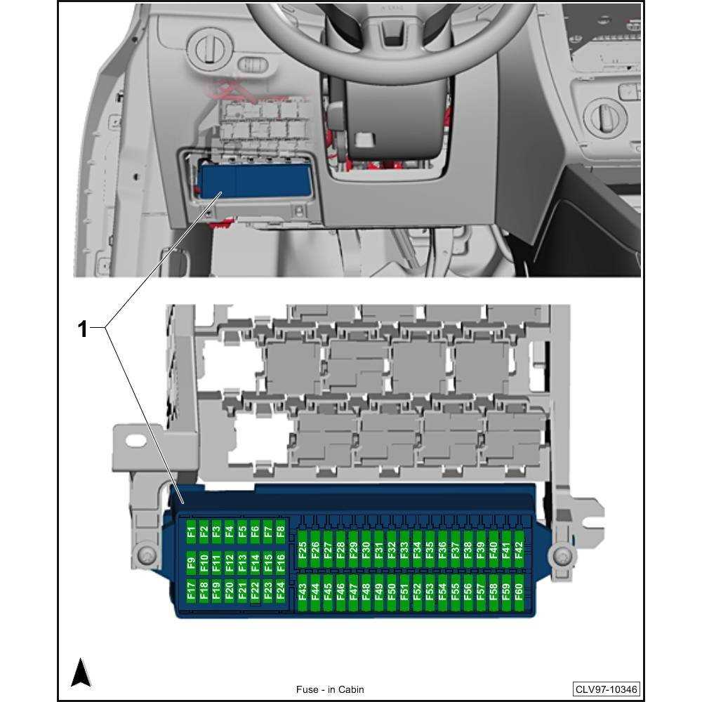 How to Interpret the Fuse Diagram