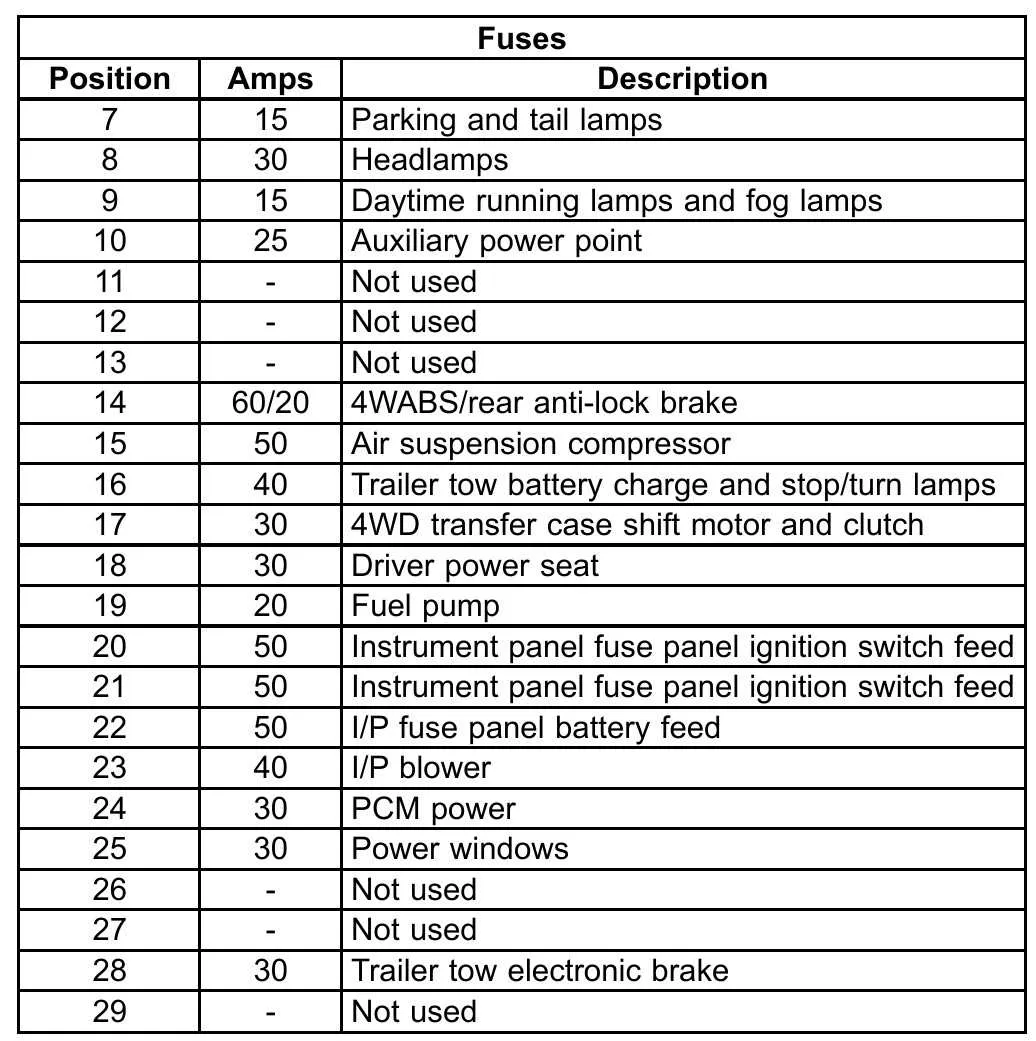 1997 ford f150 fuse box diagram under hood