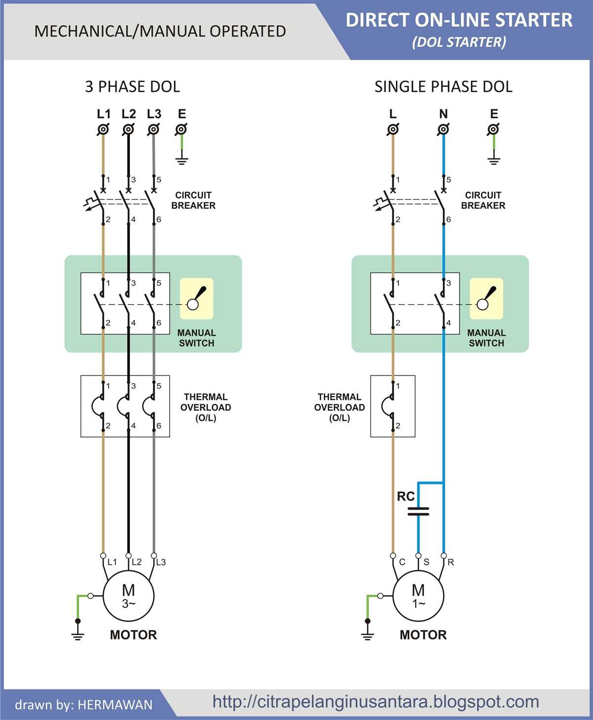 Furnas contactor wiring diagram