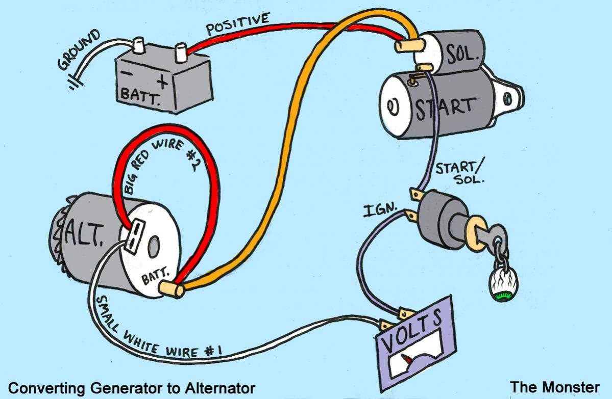 Tips for Properly Installing a Chevy One Wire Alternator