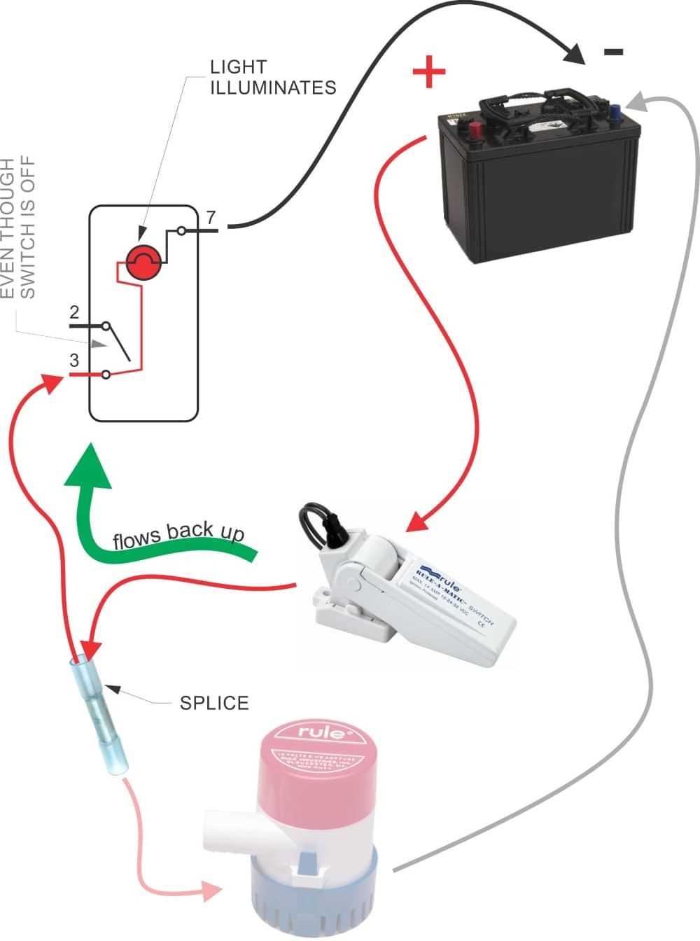 5. Wide Angle Float Switch